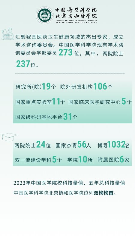 百年协和-医学与健康产业学者项目三期班招生简章