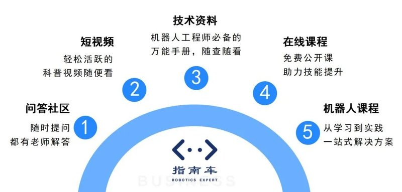 守正笃实丨指南车机器人208期线下就业班开班!