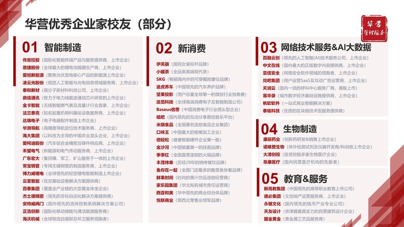 华营管理服务 | 打造卓越组织，实现基业长青 | 华为组织建设经验分享