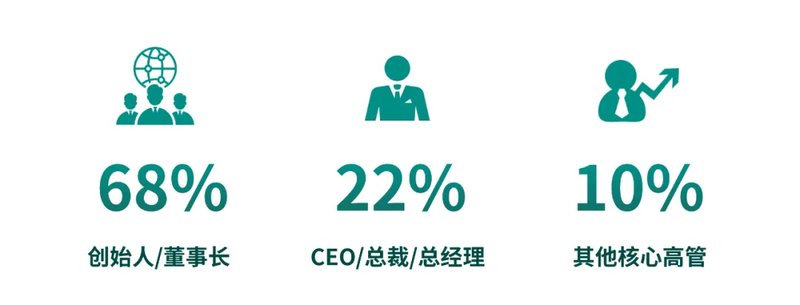 百年协和-医学与健康产业学者项目三期班招生简章