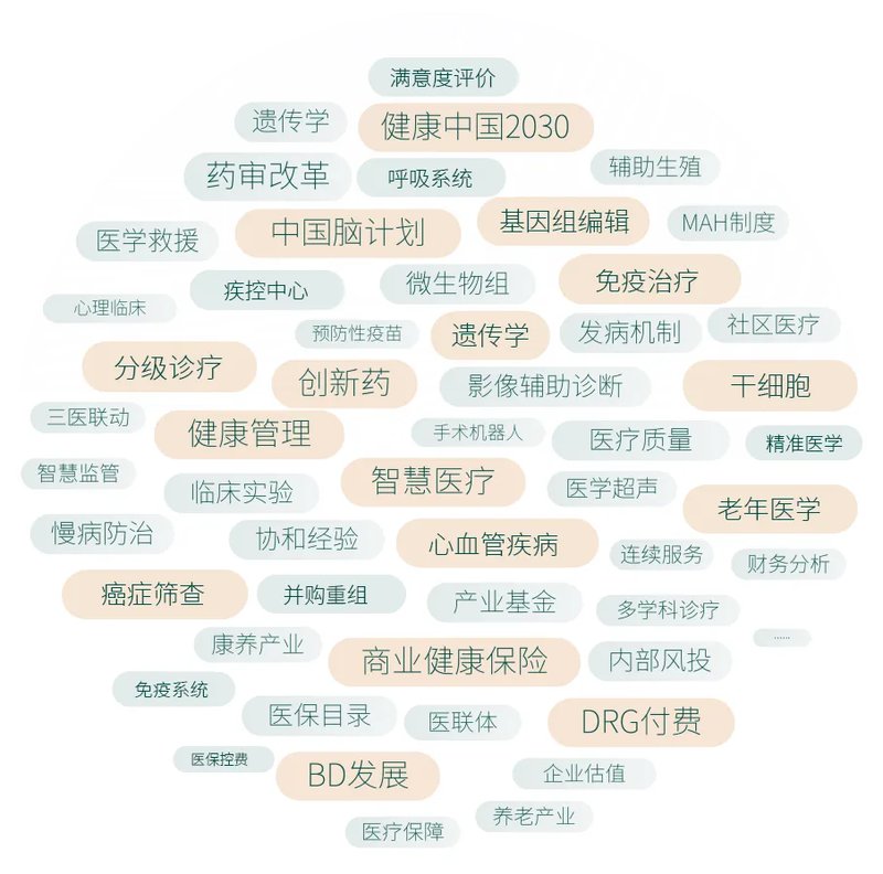 百年协和-医学与健康产业学者项目三期班招生简章