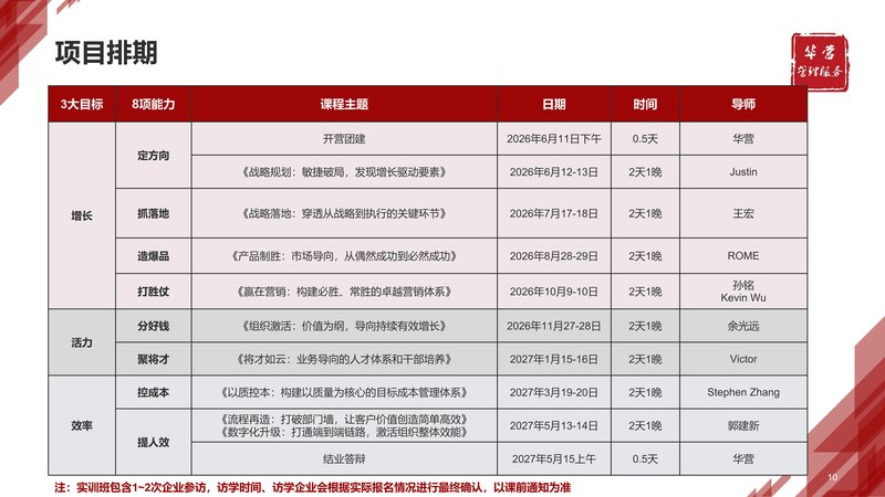 华营管理服务 | 打造卓越组织，实现基业长青 | 华为组织建设经验分享