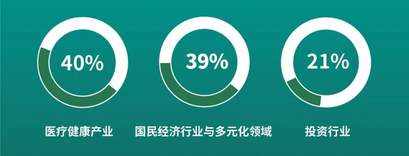 百年协和-医学与健康产业学者项目三期班招生简章