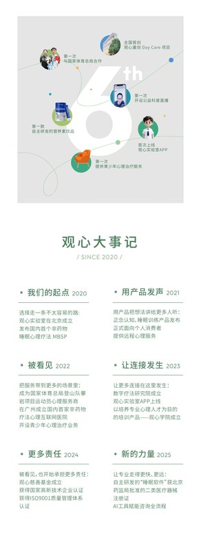 观心六周年 | 这6年的故事我们慢慢讲给你听
