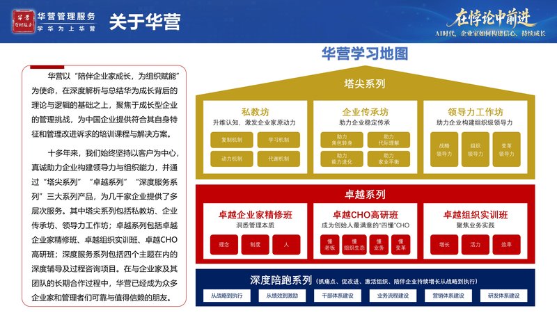 华营2026精品课程 | 在悖论中前进 | AI时代企业家如何构建信心 | 深圳4月24-25日