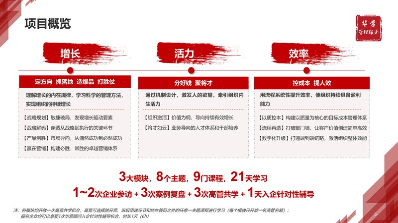 华营管理服务 | 打造卓越组织，实现基业长青 | 华为组织建设经验分享