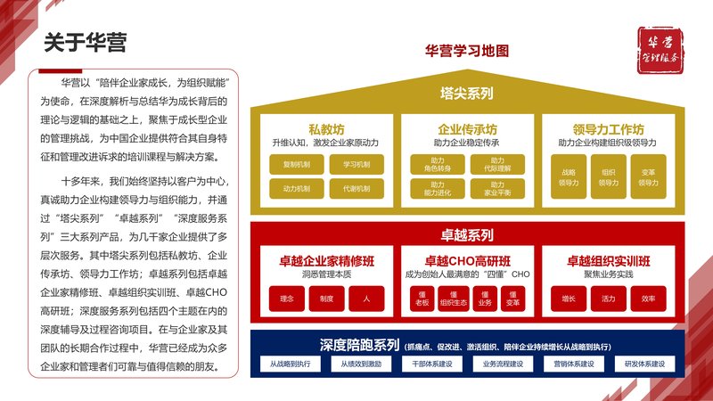 华营管理服务 | 打造卓越组织，实现基业长青 | 华为组织建设经验分享
