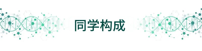 百年协和-医学与健康产业学者项目三期班招生简章