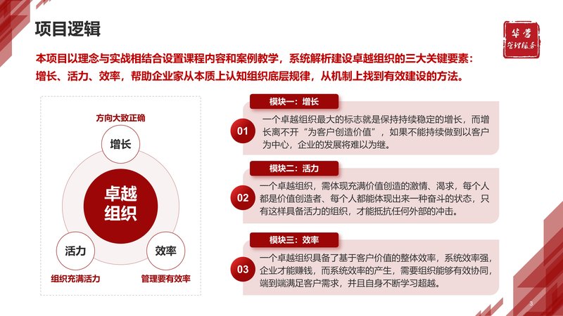 华营管理服务 | 打造卓越组织，实现基业长青 | 华为组织建设经验分享