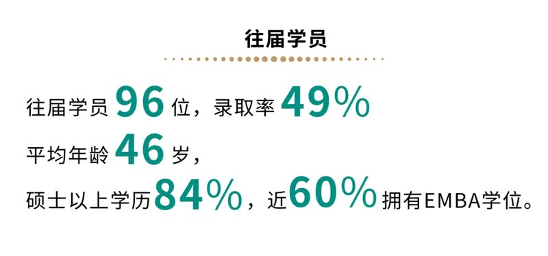 百年协和-医学与健康产业学者项目三期班招生简章