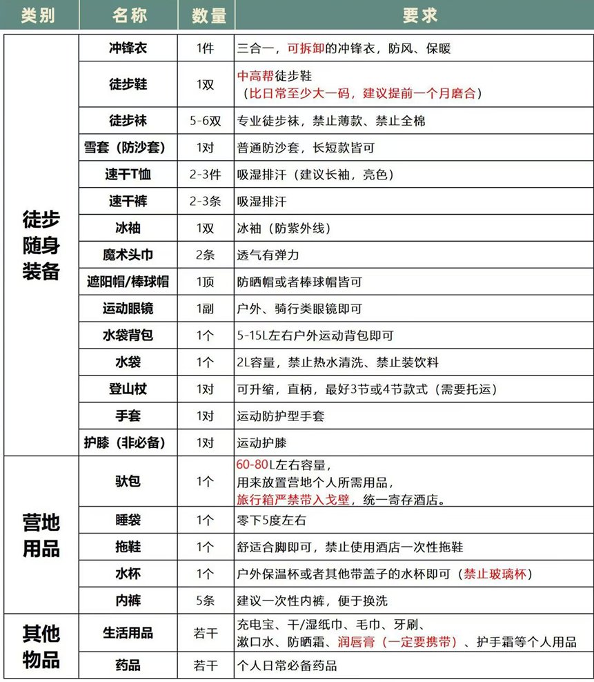 复金汇并购研究院 | 2026戈壁徒步挑战赛校友出行通知