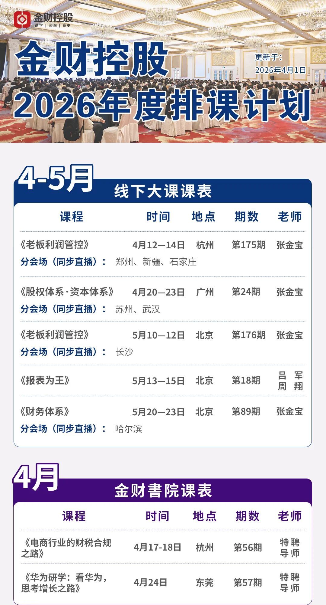 金财控股 | 张金宝 | 第175期老板利润管控 | 三大杠杆多赚快赚借赚