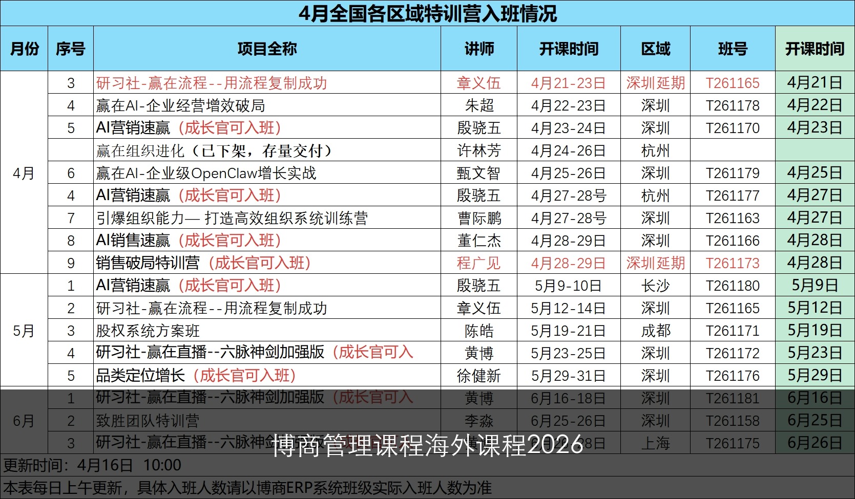 博商管理课程海外课程2026