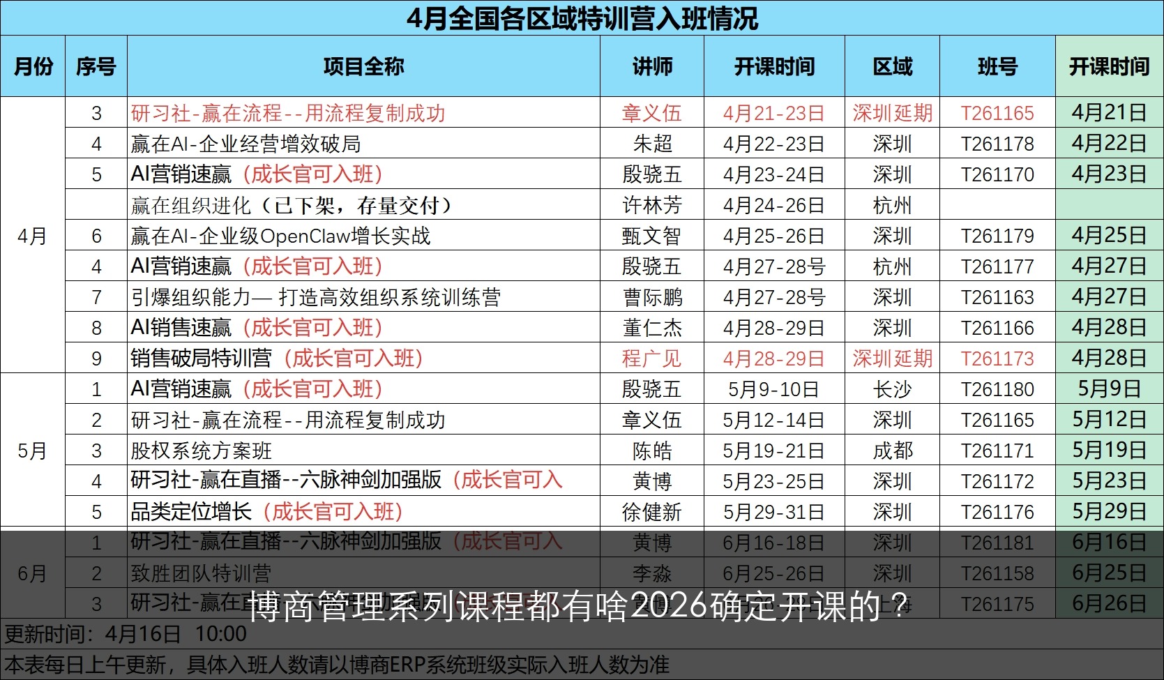博商管理系列课程都有啥2026确定开课的?