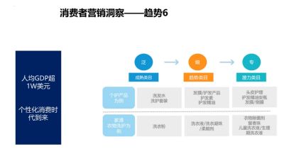琦域咨询 | 案例拆解第11期 | 名创优品新零售模式深度解析