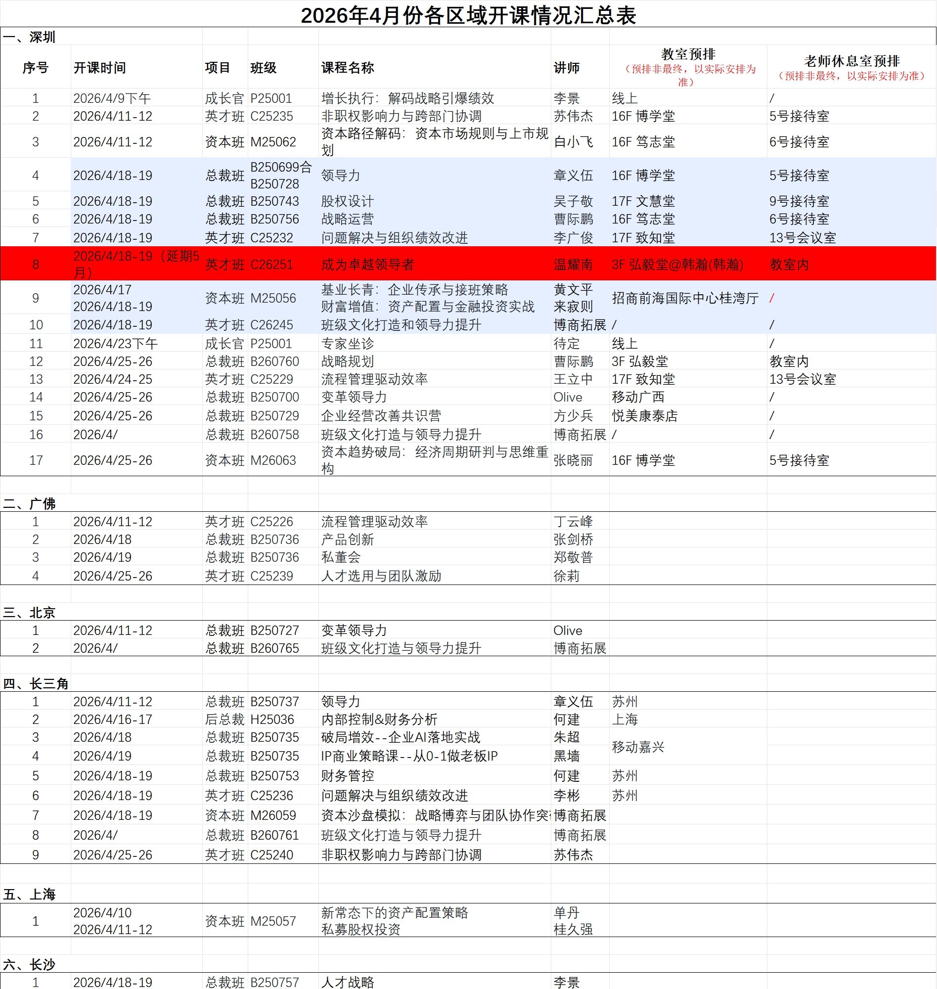 博商学院 | 2026年4月各区域开课情况汇总表
