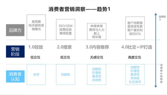 琦域咨询 | 案例拆解第11期 | 名创优品新零售模式深度解析