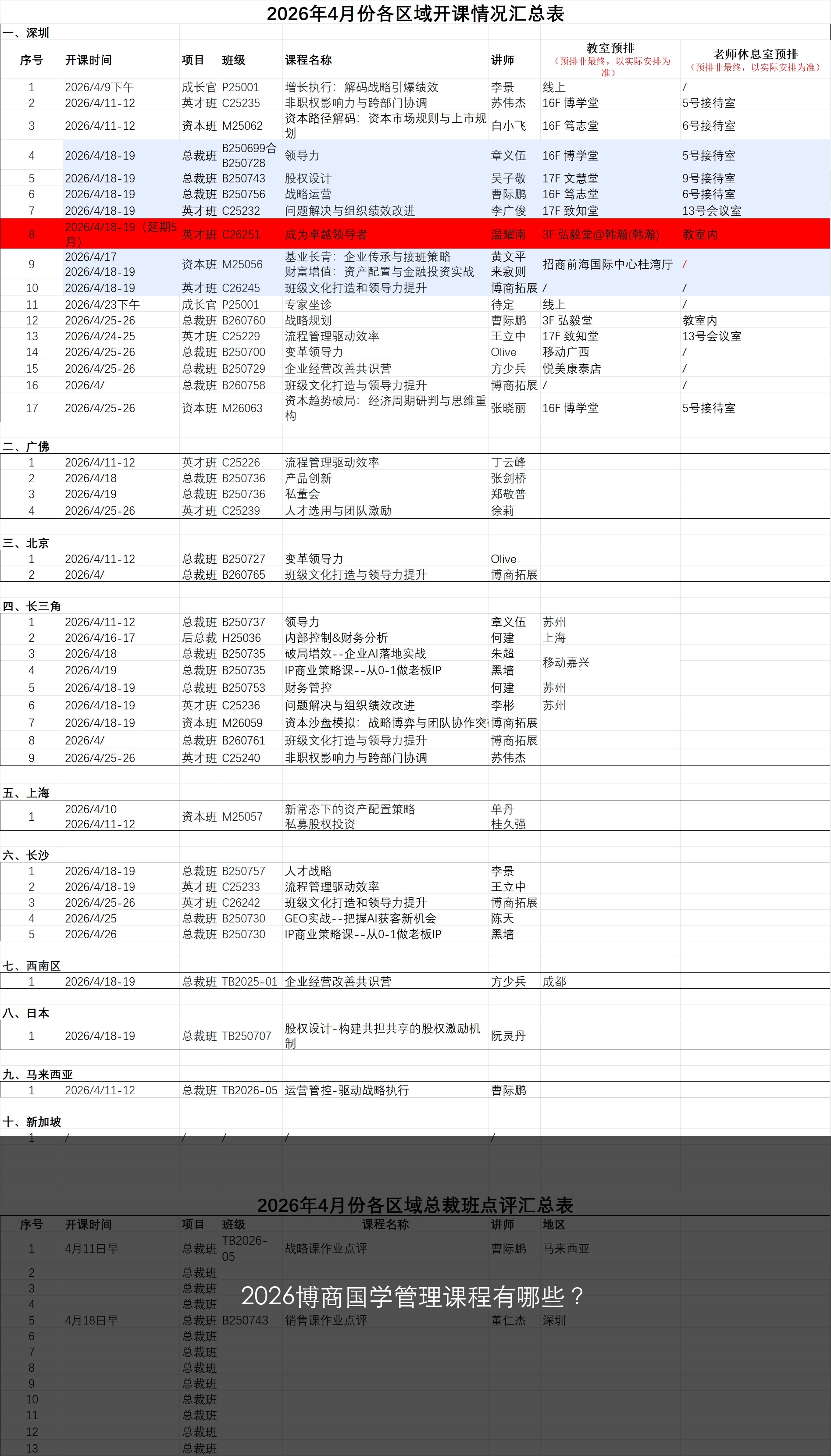 2026博商国学管理课程有哪些？