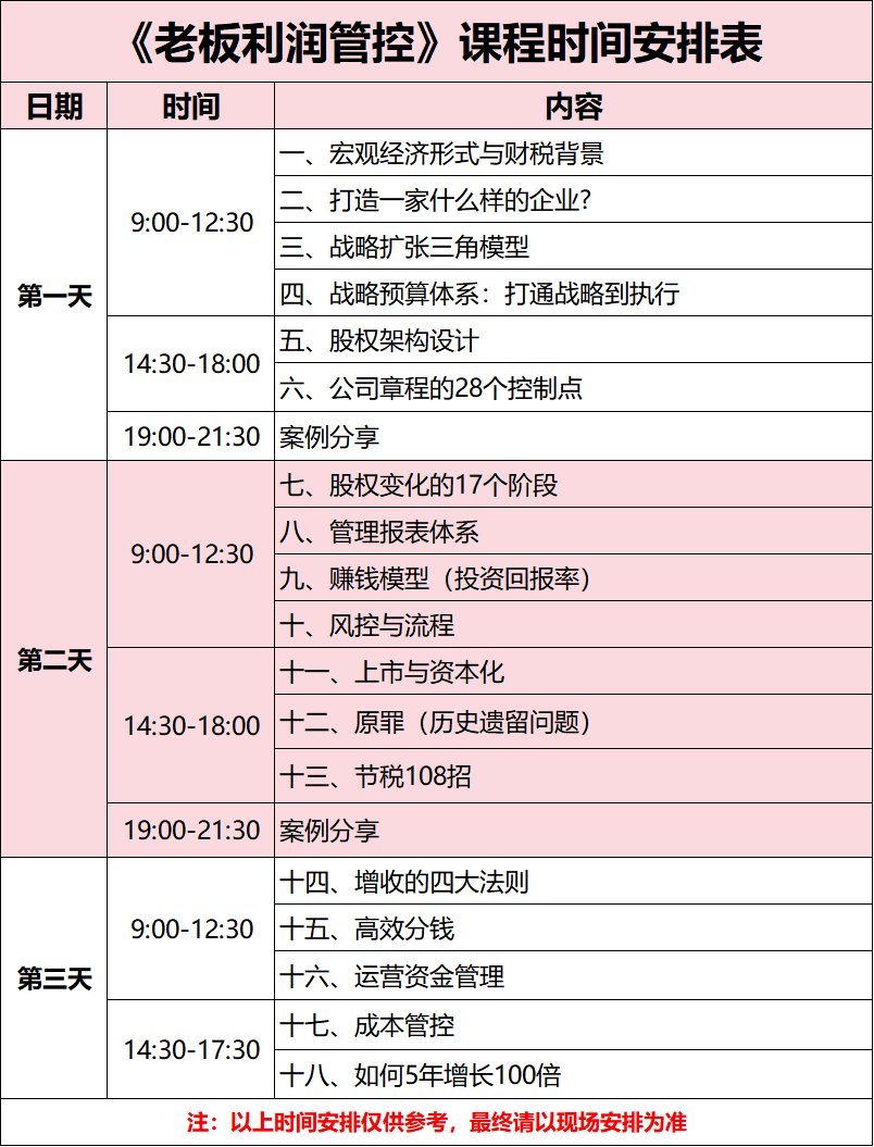 金财控股 | 张金宝 | 第174期老板利润管控 | 我们要打造什么样的企业