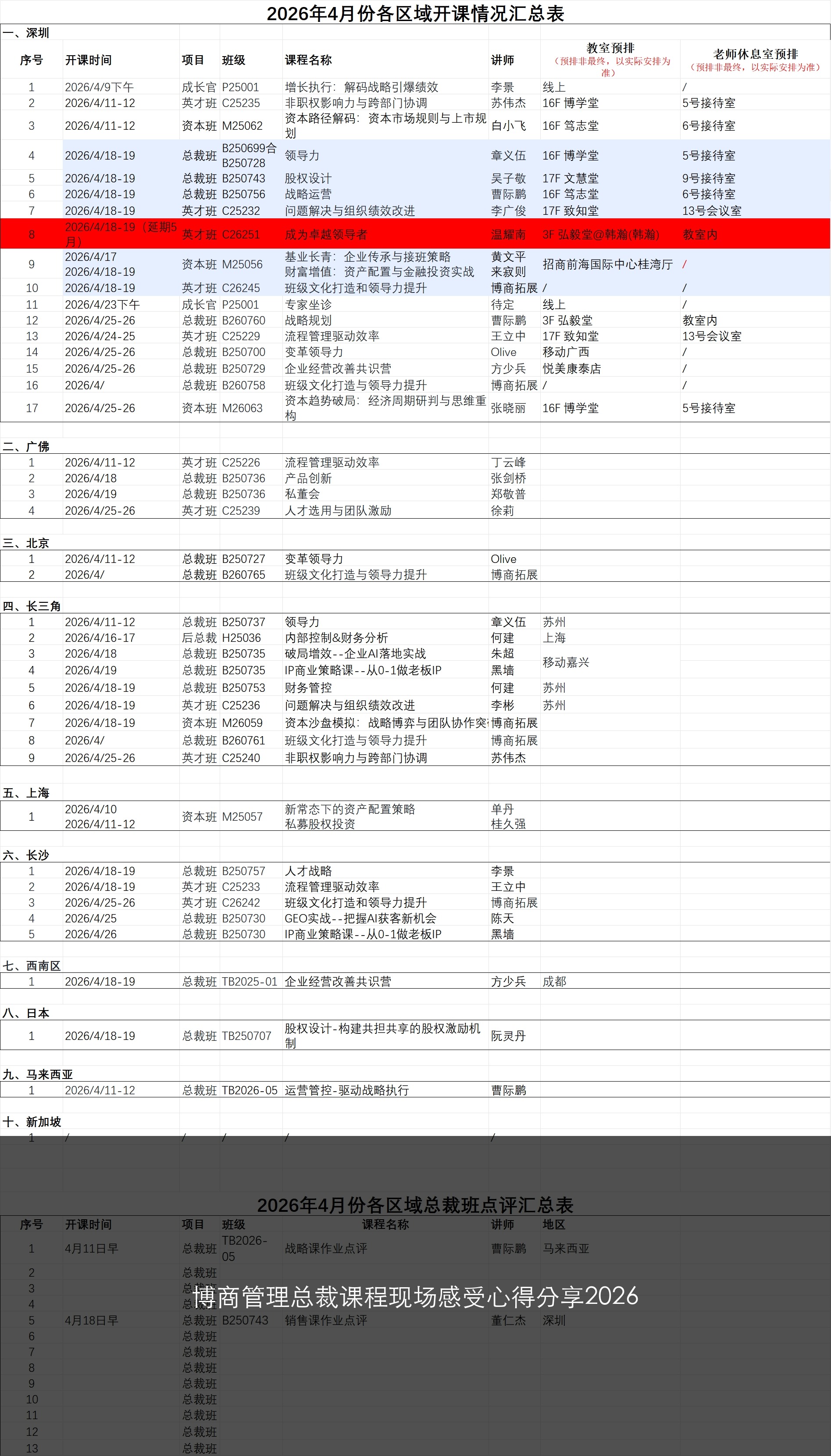 博商管理总裁课程现场感受心得分享2026