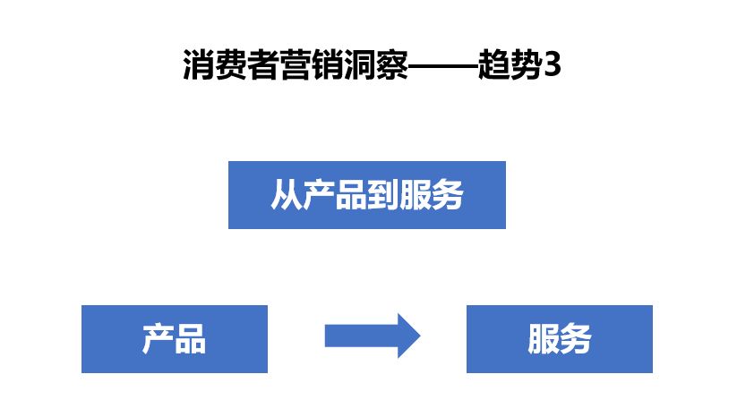 琦域咨询 | 案例拆解第11期 | 名创优品新零售模式深度解析