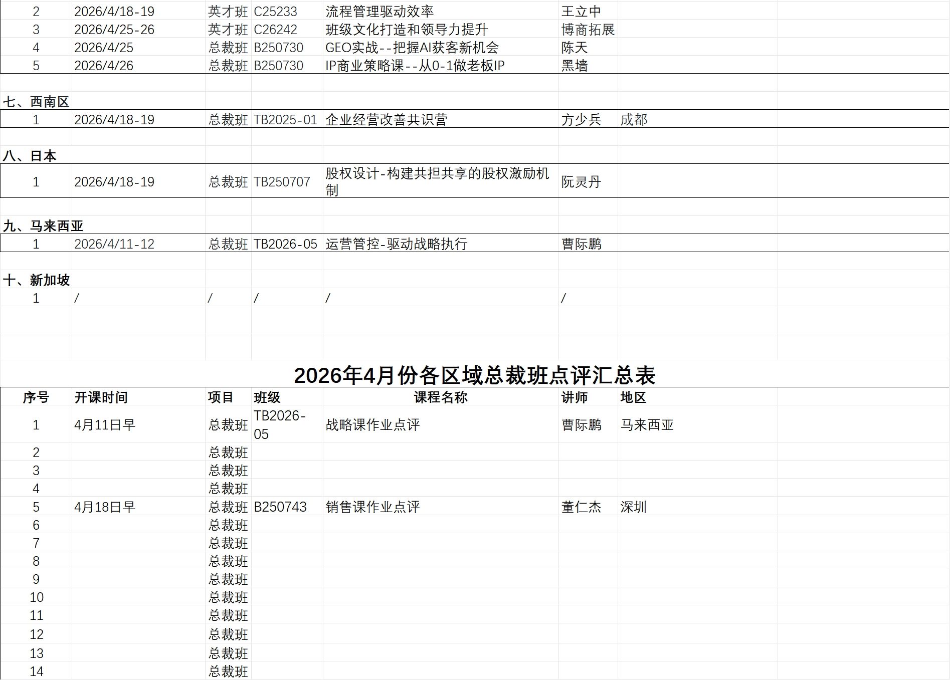 博商学院 | 2026年4月各区域开课情况汇总表