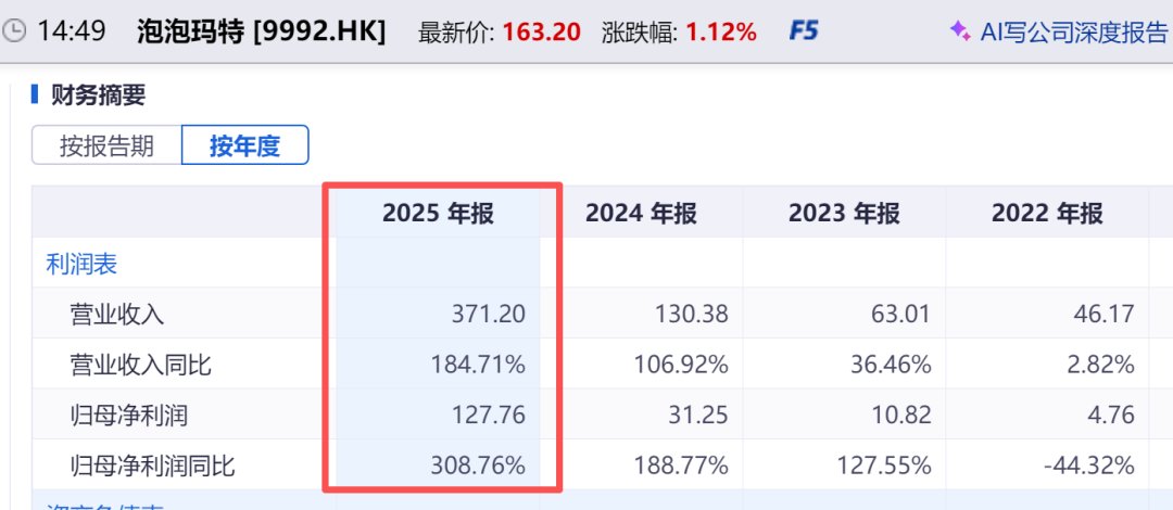 预见独角兽 | 段永平重仓泡泡玛特 | 从看不懂到全球化狂潮