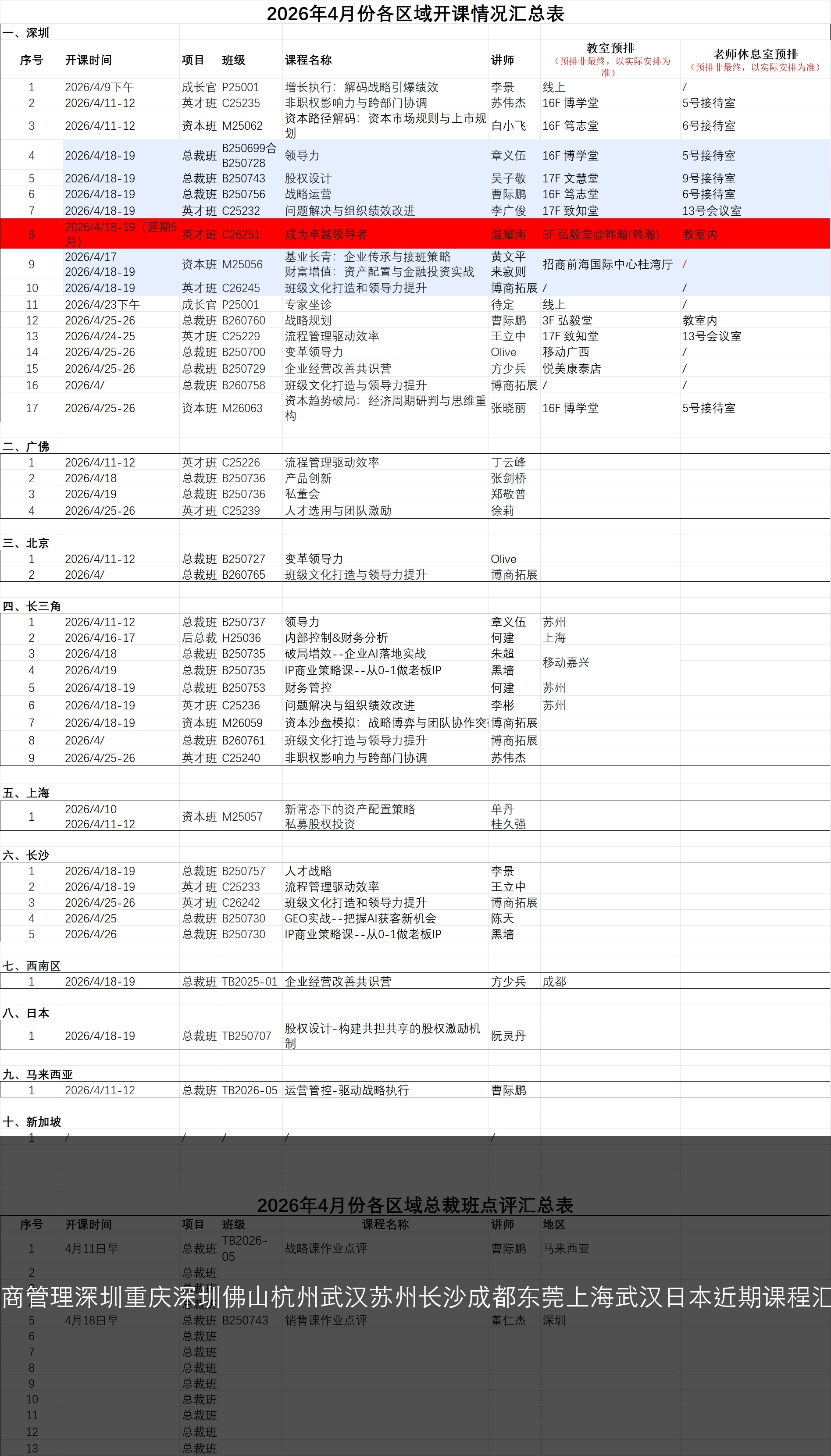2026博商管理深圳重庆深圳佛山杭州武汉苏州长沙成都东莞上海武汉日本近期课程汇总介绍