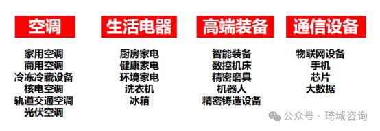 琦域咨询 | 案例拆解第1期 | 张琦老师学员必看的实战案例