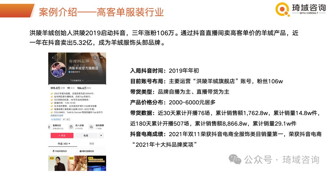 琦域咨询 | 案例拆解 | 服装赛道创始人IP打法 | 3年涨粉106万变现5亿