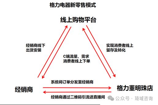 琦域咨询 | 案例拆解第1期 | 张琦老师学员必看的实战案例