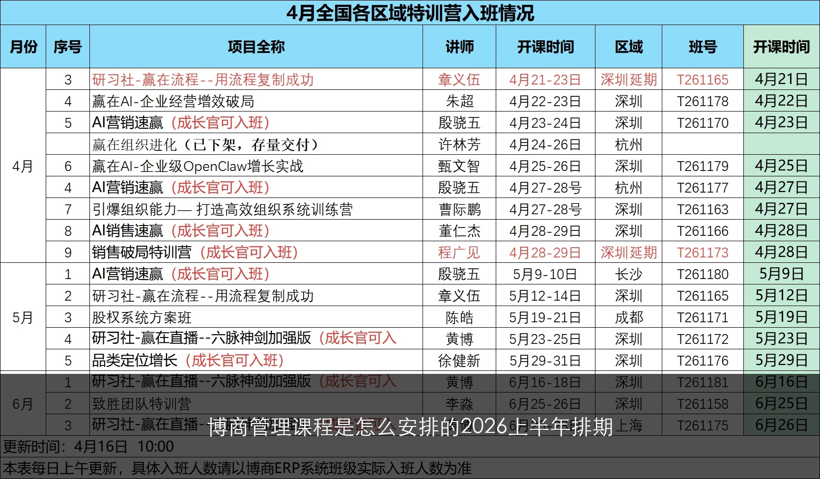 博商管理课程是怎么安排的2026上半年排期