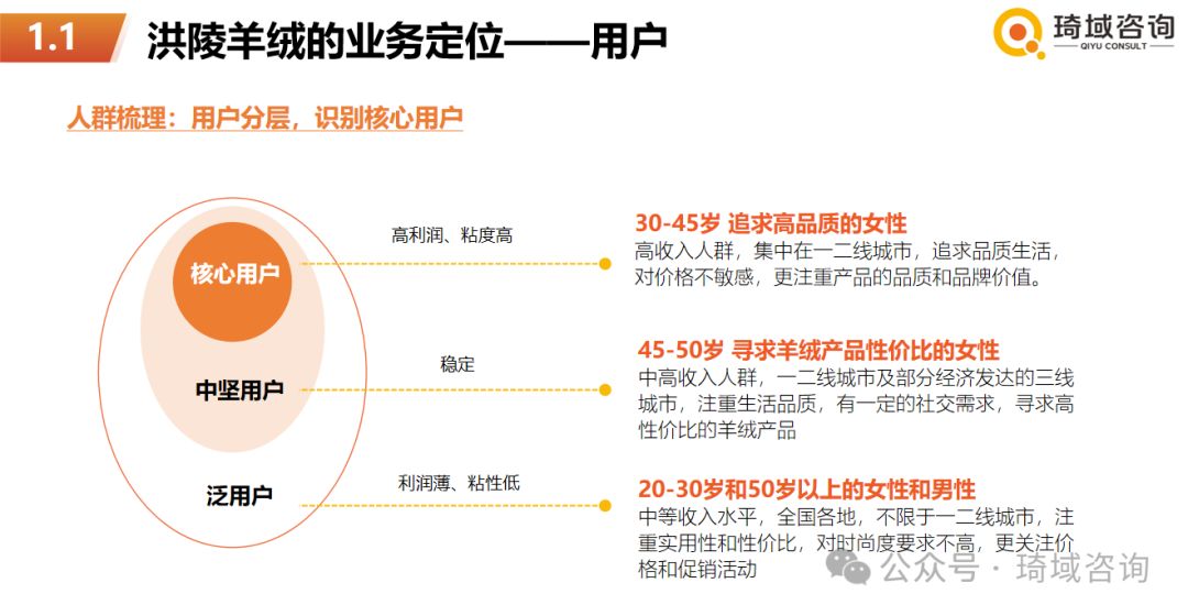 琦域咨询 | 案例拆解 | 服装赛道创始人IP打法 | 3年涨粉106万变现5亿