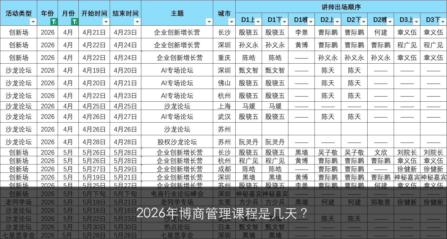 2026年博商管理课程是几天？