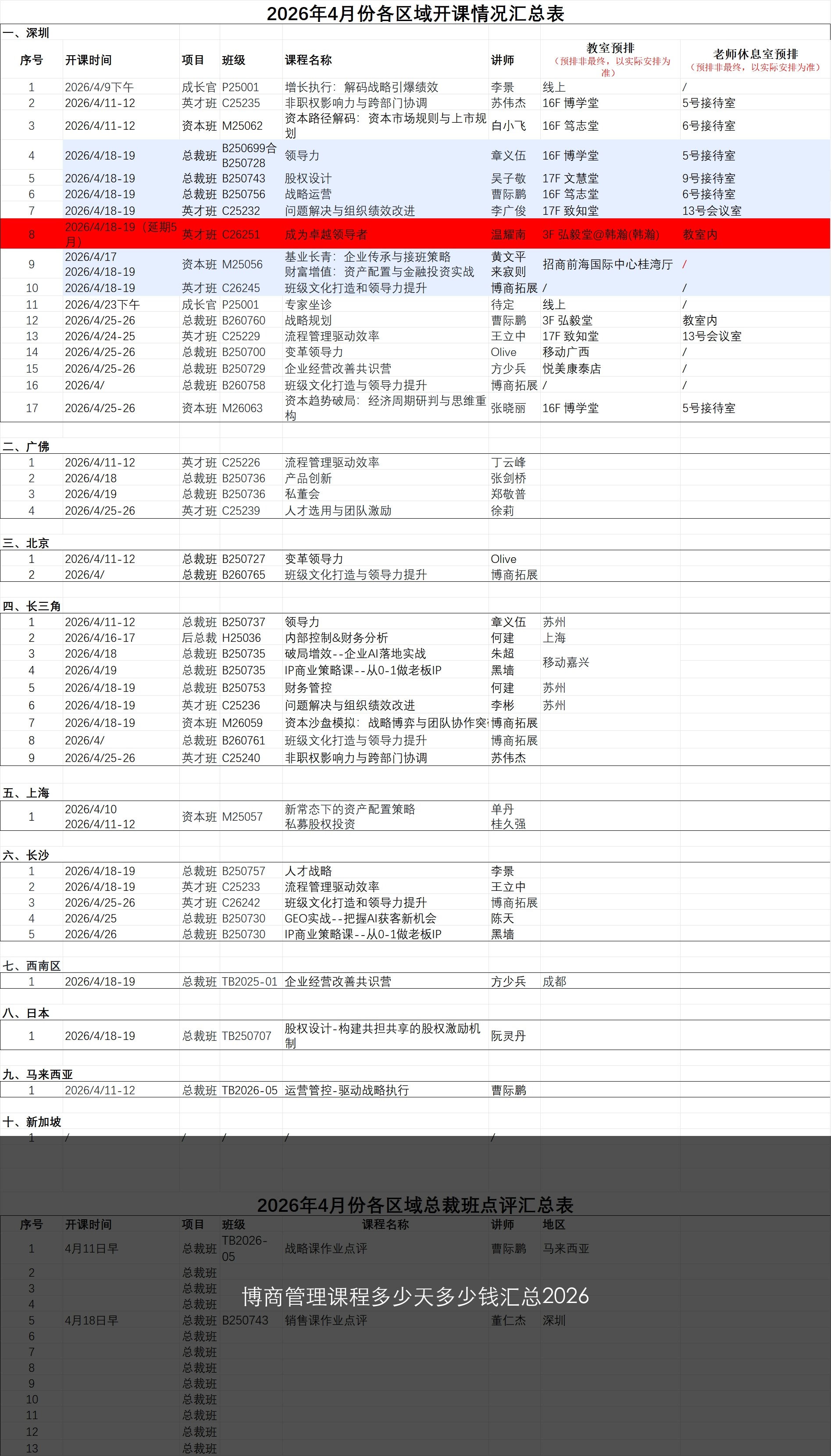 博商管理课程多少天多少钱汇总2026
