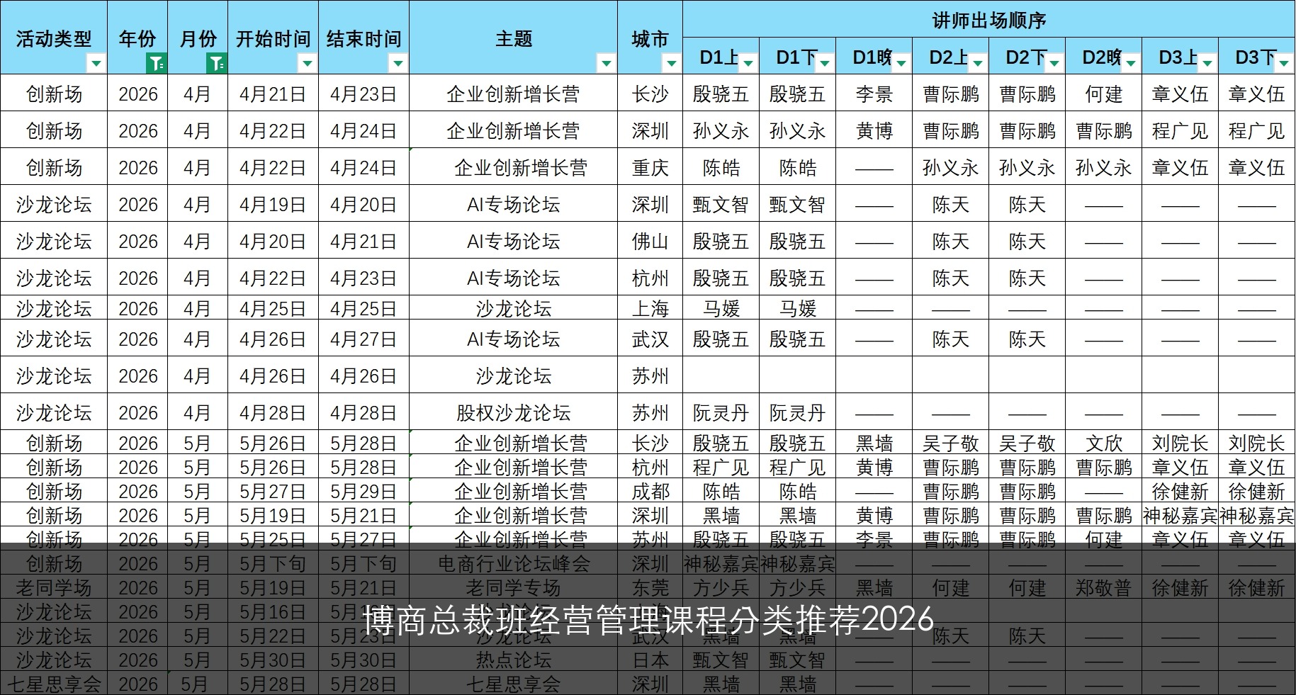 博商总裁班经营管理课程分类推荐2026