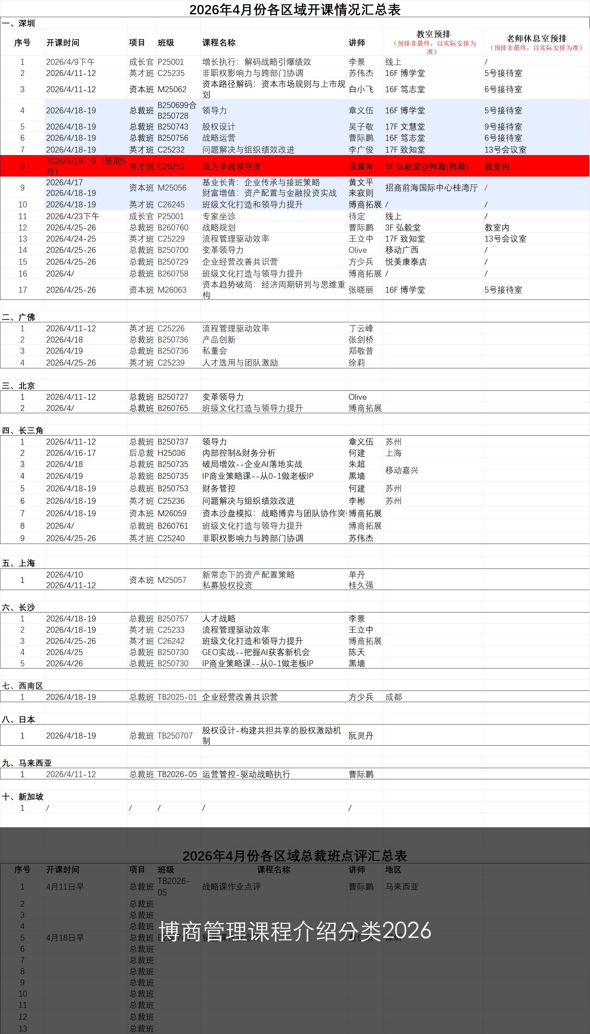 博商管理课程介绍分类2026