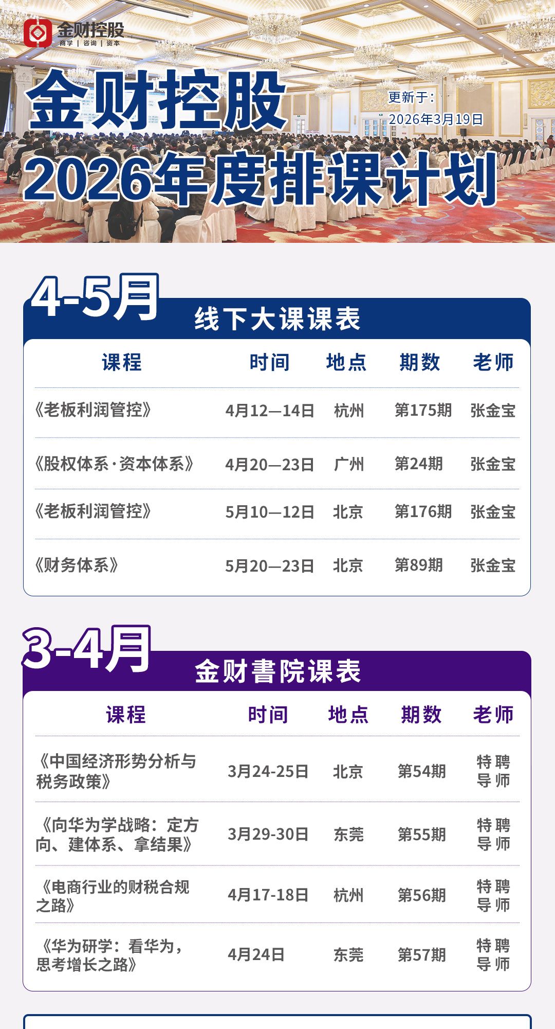 金财控股 | 张金宝 | 第174期老板利润管控 | 我们要打造什么样的企业