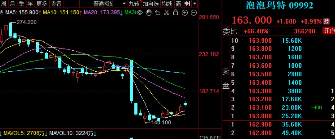 预见独角兽 | 段永平重仓泡泡玛特 | 从看不懂到全球化狂潮