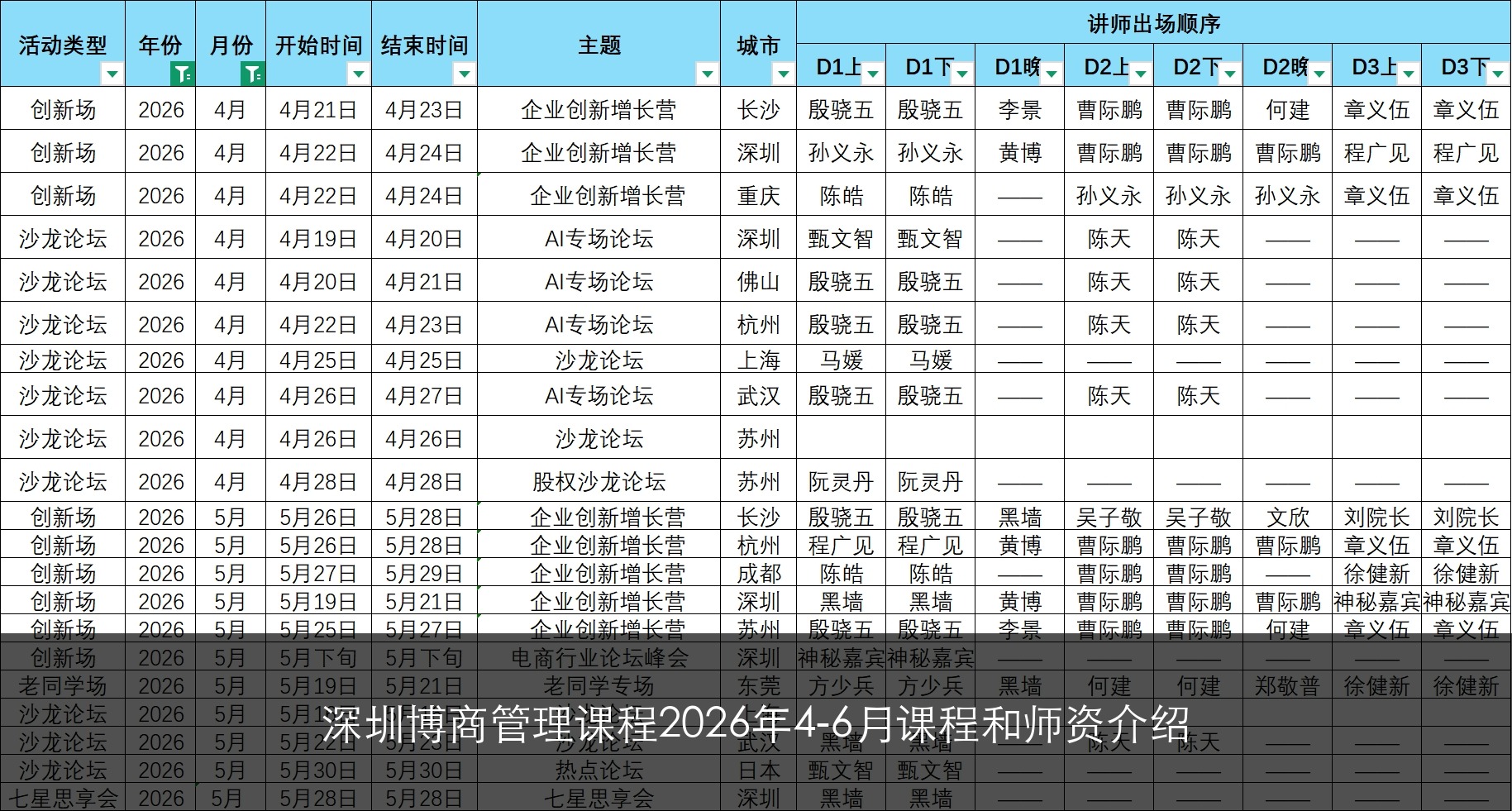 深圳博商管理课程2026年4-6月课程和师资介绍