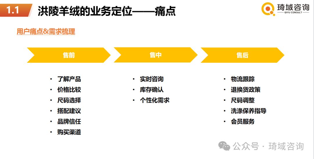 琦域咨询 | 案例拆解 | 服装赛道创始人IP打法 | 3年涨粉106万变现5亿