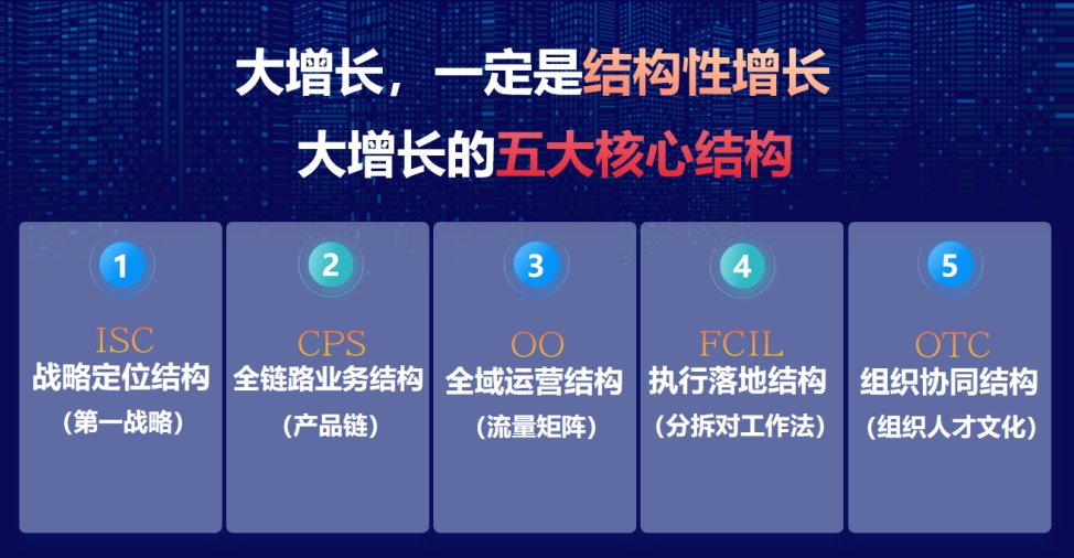 光华赋能 | 光华大大增长营第37期 | AI重构商业逻辑企业增长