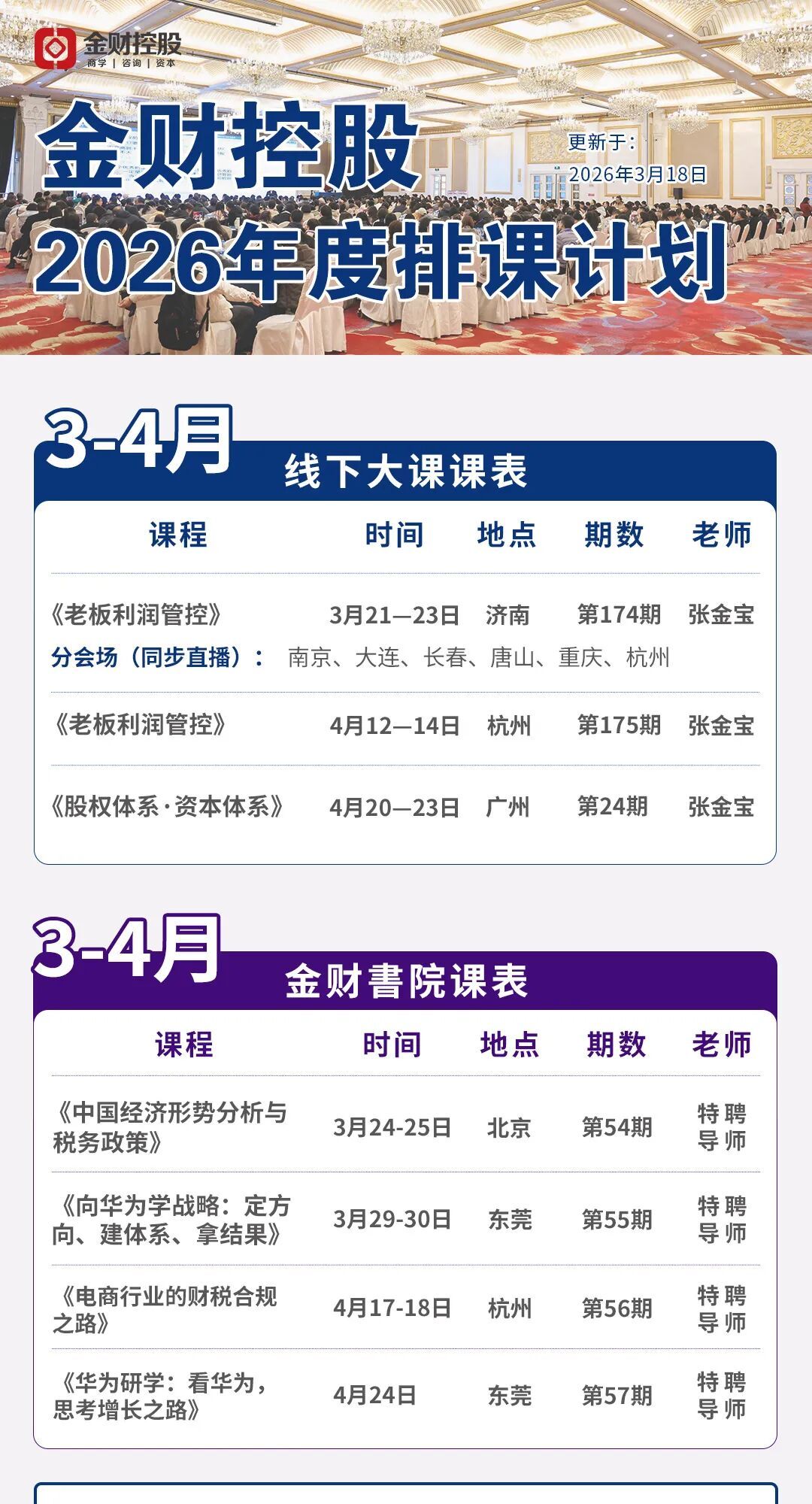 金财控股 | 张金宝 | 第88期财务体系 | 账务铁三角 | 企业盈利