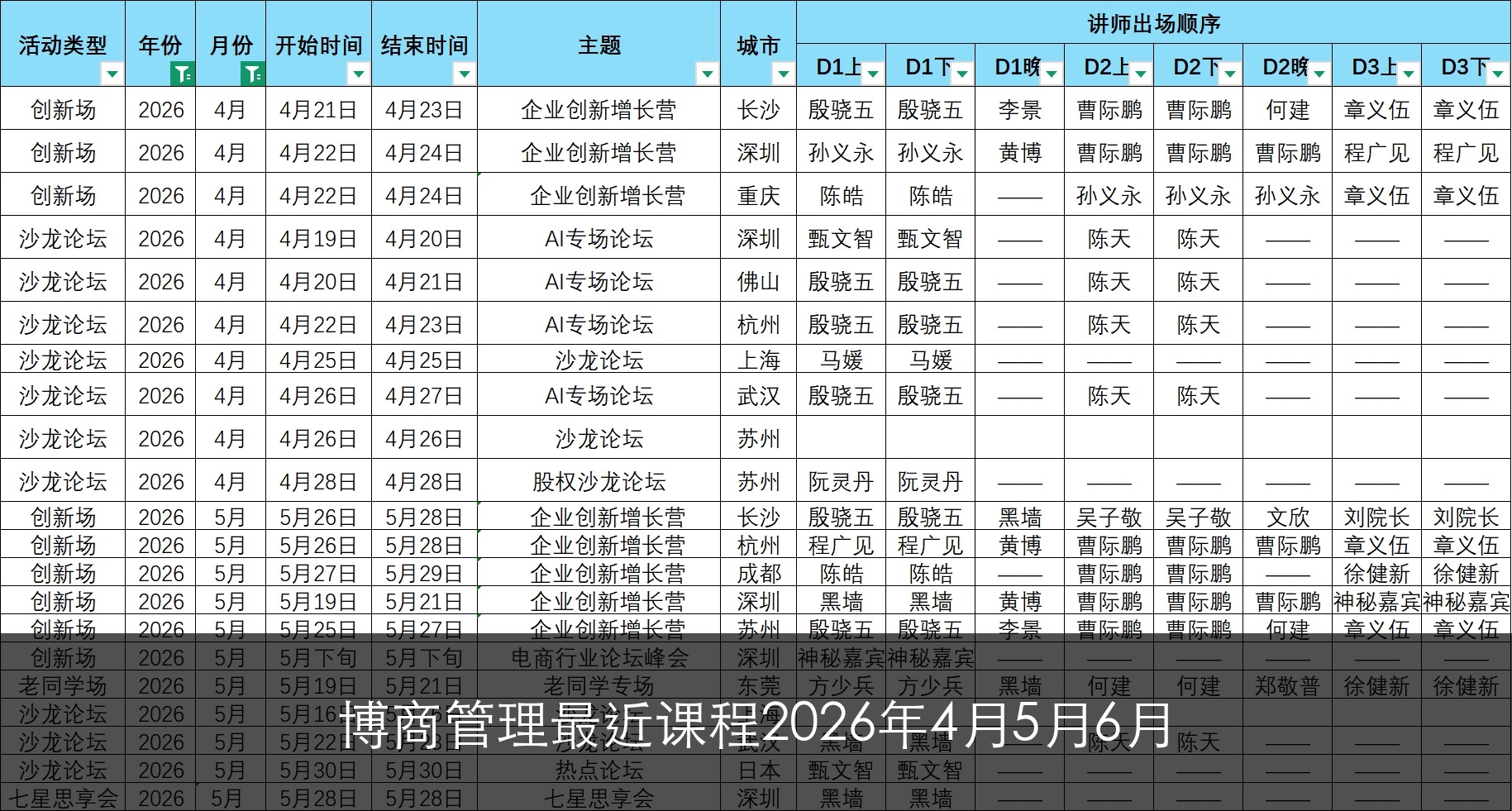 博商管理最近课程2026年4月5月6月