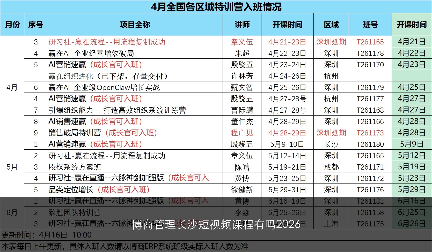 博商管理长沙短视频课程有吗2026