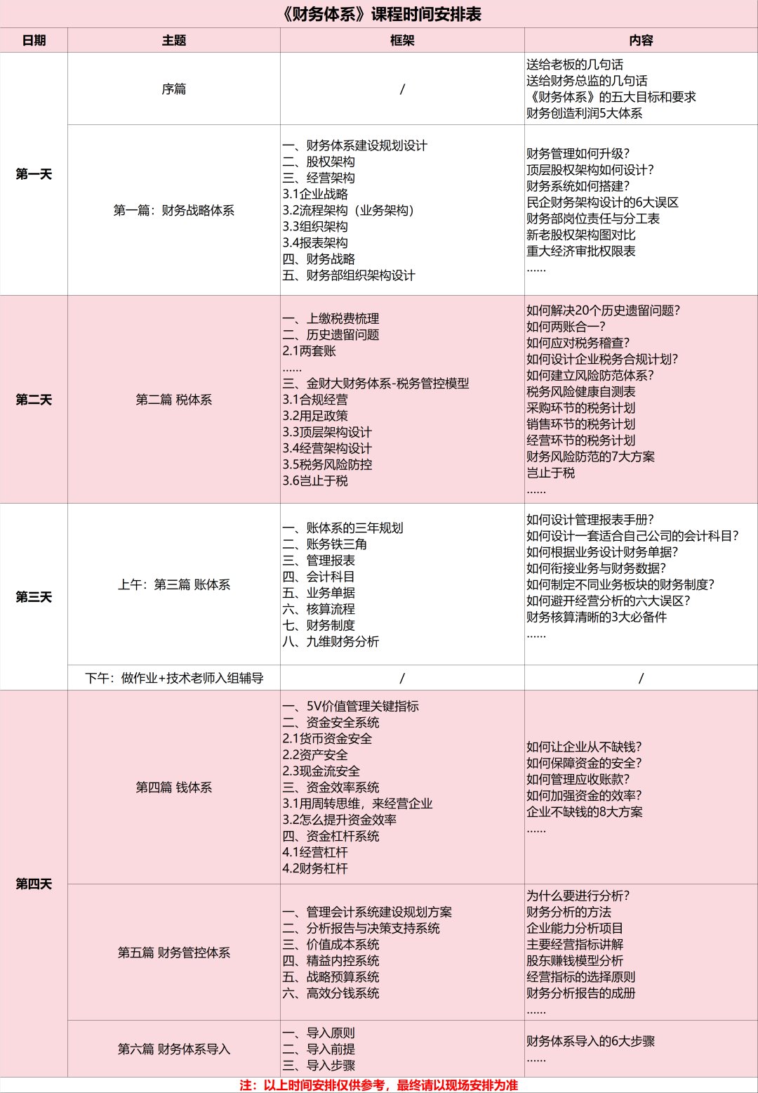 金财控股 | 张金宝 | 第88期财务体系 | 账务铁三角 | 企业盈利