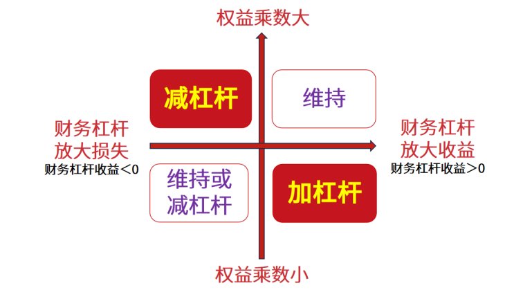 金财控股 | 张金宝 | 第175期老板利润管控 | 三大杠杆多赚快赚借赚