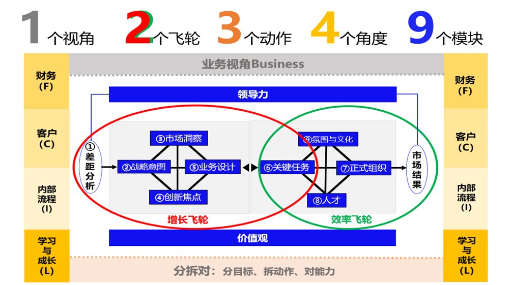 光华赋能 | 光华大大增长营第37期 | AI重构商业逻辑企业增长