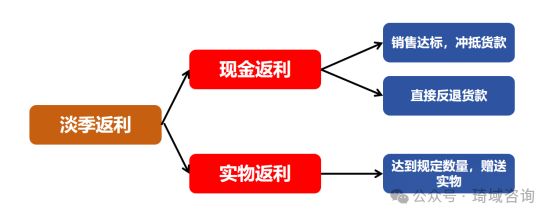 琦域咨询 | 案例拆解第1期 | 张琦老师学员必看的实战案例