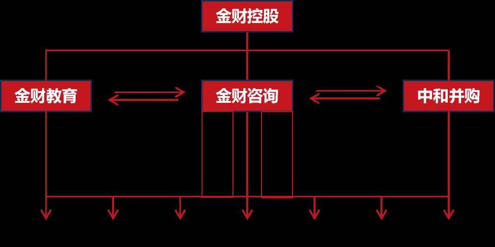金财控股 | 张金宝 | 老板财务思维 | 日照 | 4月16-17日